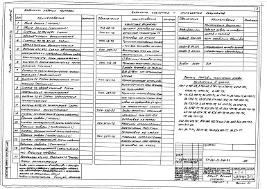 Состав альбома. Типовой проект 264-12-231м.83Альбом 5 Автоматизация сантехустройств