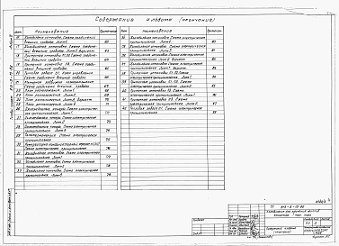 Состав альбома. Типовой проект 813-3-15.86Альбом 2 Водоснабжение и канализация. Отопление и вентиляция. Электрическая часть. Связь и сигнализация. Автоматизация 