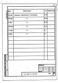 Состав альбома. Типовой проект 254-9-102.84Альбом 6 Ведомости потребности материалов