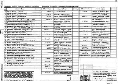 Состав альбома. Типовой проект 503-4-59с.88Альбом 6 Отопление и вентиляция. Внутренний водопровод и канализация    