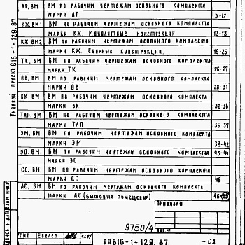 Состав фльбома. Типовой проект 816-1-129.87Альбом 9 Ведомости потребности в материалах