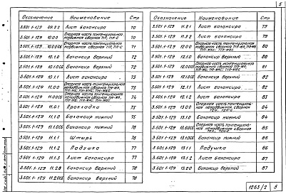 Состав альбома. Серия 3.501.1-129 ОпорныеВыпуск 1 Конструкции опорных частей