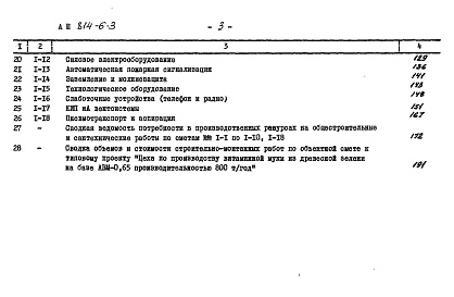 Состав альбома. Типовой проект 814-6-3Альбом 3 Сметы
