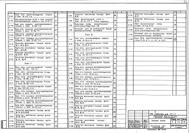 Состав альбома. Типовой проект 252-2-20сАльбом 8 Электрооборудование
