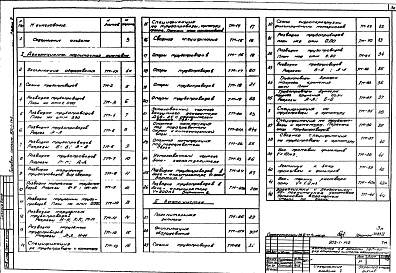 Состав альбома. Типовой проект 903-1-142Альбом 5 Тепломеханическая часть. Водоподготовка