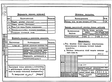 Состав альбома. Типовой проект 111-96-69.85Альбом 1 Архитектурно-строительные, сантехнические и электротехнические чертежи выше отм.0.000