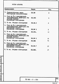Состав альбома. Типовой проект 902-2-315Альбом 6 Ведомость потребности в материалах