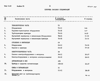 Состав альбома. Типовой проект 902-9-20Альбом 6 Заказные спецификации