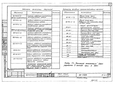 Состав альбома. Типовой проект 88-048.86Альбом 0 Общие архитектурно-строительные решения (АС.0-1)