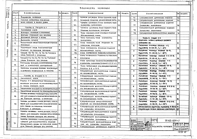 Состав альбома. Типовой проект 123-029м.2Альбом 1 Общая часть (часть 0, раздел 0-1)