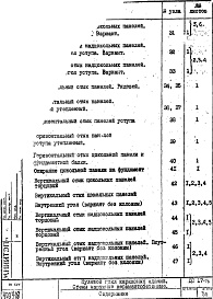 Состав альбома. Шифр ДС 17Альбом 1 Детали узлов