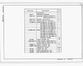 Состав альбома. Типовой проект 807-10-117.87Альбом 2 Строительные изделия    