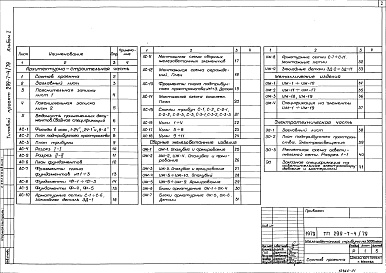 Состав альбома. Типовой проект 299-7-4/79Альбом 1 Архитектурно-строительная и электротехническая части.