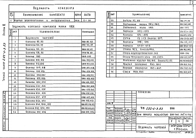 Состав альбома. Типовой проект 282-6-3.83Альбом 3 Изделия железобетонные и металлические.