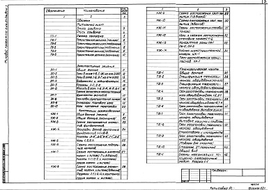 Состав альбома. Типовой проект 272-12-64с.84Альбом 1 Архитектурные решения. Конструкции железобетонные. Технологическая часть. Отопление и вентиляция. Водопровод и канализация. Электротехническая часть. Автоматизация. Связь и сигнализация