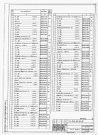Состав альбома. Типовой проект 409-22-25.87Альбом 7 Части 1,2,3,4 Известковый цех. Нестандартизированное оборудование.