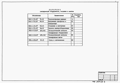 Состав альбома. Типовой проект 902-1-114.87Альбом 9 Спецификации оборудования (из т.п. 902-1-113.87).     