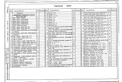 Состав альбома. Типовой проект 244-1-66.86Альбом 3 Часть 1, 2 Архитектурно-строительные решения выше отметки 0.000.Лечебная технология