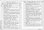Состав фльбома. Типовой проект 407-03-506.88Альбом 3 Строительные чертежи   