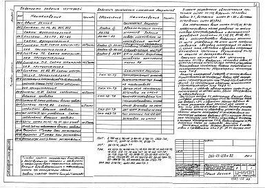 Состав альбома. Типовой проект 264-13-128м.85Альбом 5 Автоматизация сантехустройств