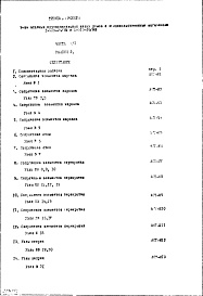 Состав альбома. Типовой проект 1-515-24/9МЧасть 1/1 Раздел 2 Архитектурно-строительные чертежи узлов и деталей 1-го этажа