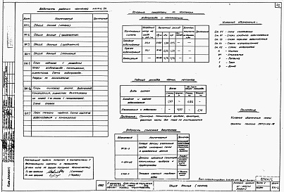 Состав альбома. Типовой проект 67-024/1.2Альбом 0.1 Архитектурно-строительные чертежи ниже отм. 0.000. Архитектурно-строительные, санитарно-технические и электротехнические чертежи выше отм. 0.000