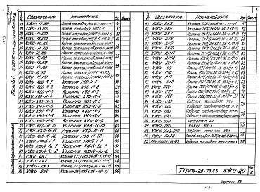 Состав альбома. Типовой проект 409-29-73.83 Альбом 3 Чертежи индустриальных строительных изделий и конструкций