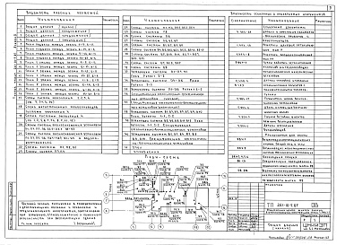 Состав альбома. Типовой проект 261-10-5.85Альбом 2 Отопление и вентиляция