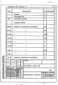 Состав альбома. Типовой проект А-III-80Альбом 28 Ведомости потребности в материалах  Часть 1, 2, 3, 4