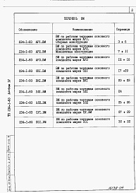 Состав альбома. Типовой проект 234-1-93Альбом 4 Ведомость потребности в материалах