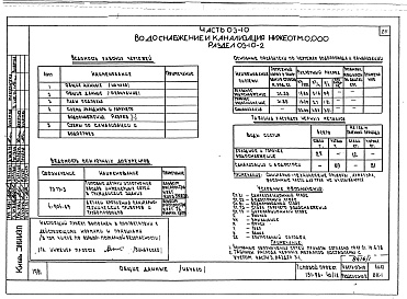 Состав альбома. Типовой проект 151-96-40/1.2Альбом 01-10 Архитектурно-строительные чертежи ниже отм.0.000.  Часть 02-10 Отопление и вентиляция ниже отм.0.000. Часть 03-10 Водоснабжение и канализация ниже отм.0.000
