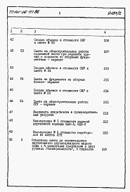 Состав альбома. Типовой проект 141-26-97.86Альбом 2 Раздел 8-1 Сметы 