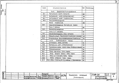 Состав альбома. Типовой проект 68-08Альбом 6 Р2.1-1 Отопление и вентиляция выше отм. 0.000