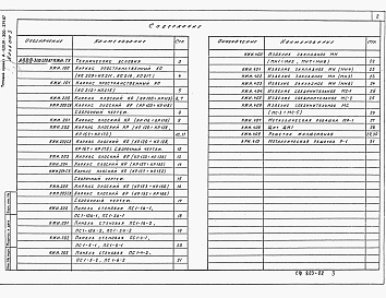 Состав альбома. Типовой проект A-II,III,IV-300-379.87Альбом 3 Рабочие чертежи изделий      