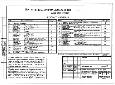 Состав альбома. Типовой проект 111-94-124.87Альбом 5 Архитектурн6о-строительные чертежи выше отм.2.800. Часть 2 Отопление и вентиляция выше отм.2.800 Раздел 2-1 С радиаторами и конвекторами. Часть 3 Водопровод и канализация выше отм.2.800. Часть 4 Газоснабжение. Часть 5 Электрооборудование выше отм