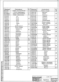Состав альбома. Серия 5.904-64 ПриточныеВыпуск 2 Агрегат АП3,15 производительностью от 2 до 3 тыс.м³/ч. Рабочие чертежи