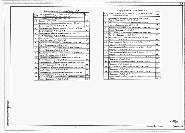 Состав альбома. Типовой проект 403-3-080.89Альбом 7 Восстающие вентиляционные. Горные подземные работы.      