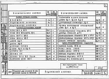 Состав альбома. Типовой проект 264-12-120Альбом 5 Изделия заводского изготовления
