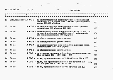 Состав альбома. Типовой проект 902-3-075.88Альбом 6 Сметы Часть 1, 2, 3     