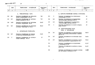Состав альбома. Типовой проект 705-1-155.83 Альбом 5 Заказные спецификации