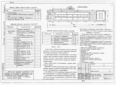 Состав альбома. Типовой проект 803-3-94.86Альбом 1 Рабочие чертежи, спецификации оборудования.