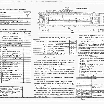 Состав фльбома. Типовой проект 803-3-94.86Альбом 1 Рабочие чертежи, спецификации оборудования.