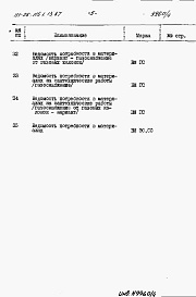 Состав альбома. Типовой проект 111-26-115.1.13.87Альбом 4 Раздел 8-3 Ведомость потребности в материалах 