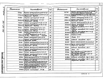 Состав альбома. Типовой проект 902-08-1.88Альбом 4 Строительные изделия    