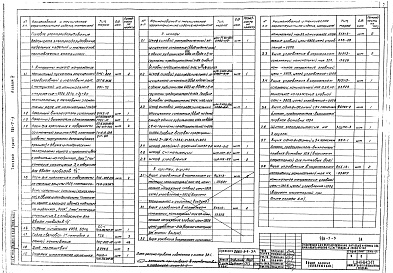 Состав альбома. Типовой проект 901-7-3Альбом 4 Электротехническая часть