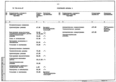 Состав альбома. Типовой проект 709-9-66.87Альбом 9 Ведомости потребности в материалах    