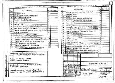 Состав альбома. Типовой проект 903-4-131.13.87Альбом 2 Архитектурно-строительные решения. Отопление и вентиляция. Внутренние водопровод и канализация. Технологические коммуникации ЦТП. Электрооборудование