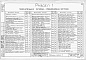Состав фльбома. Типовой проект 901-1-11Альбом 5 Электрооборудование, автоматика, технологические измерения (КИП)