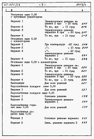 Состав альбома. Типовой проект 67-011/1.2Альбом 4.87 Сметы на блок-секцию книги 1, 2