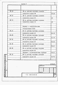 Состав альбома. Типовой проект 805-2-83.88Альбом 6 Ведомости потребности в материалах